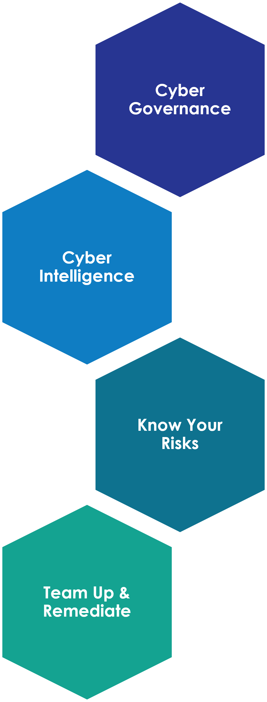 Cyber Intelligence And Threat-Informed Risk Governance: Key Principles ...